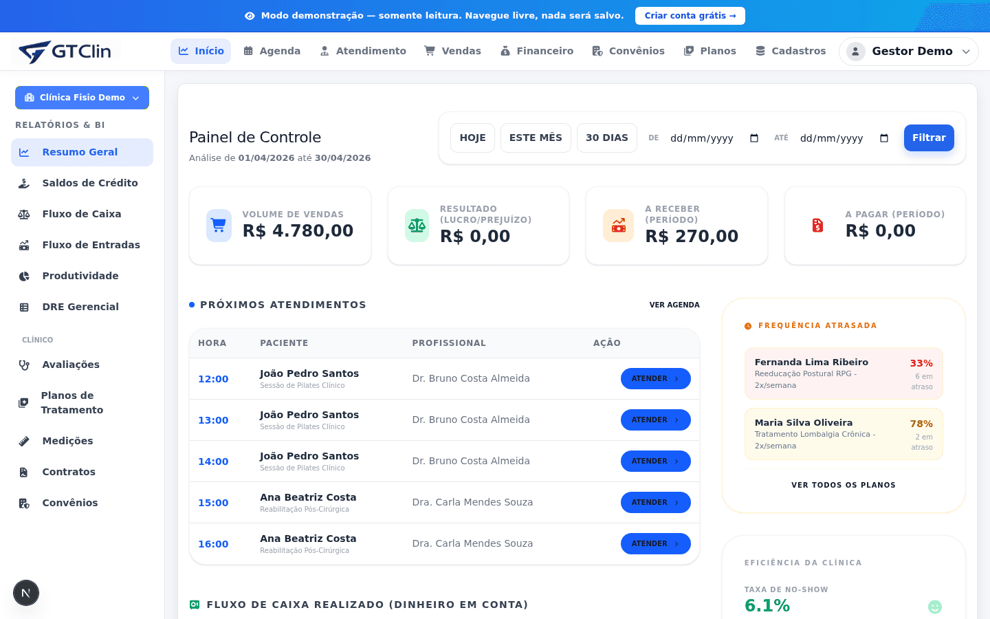 Dashboard com KPIs, vendas por forma, próximos atendimentos